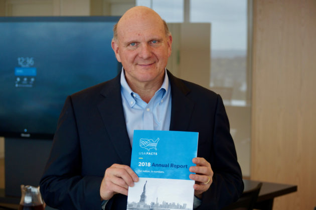 Steve Ballmer Net Worth 2020   A Quick Overview of Achievements  Personal Life  Business Transparency and Growth - 16