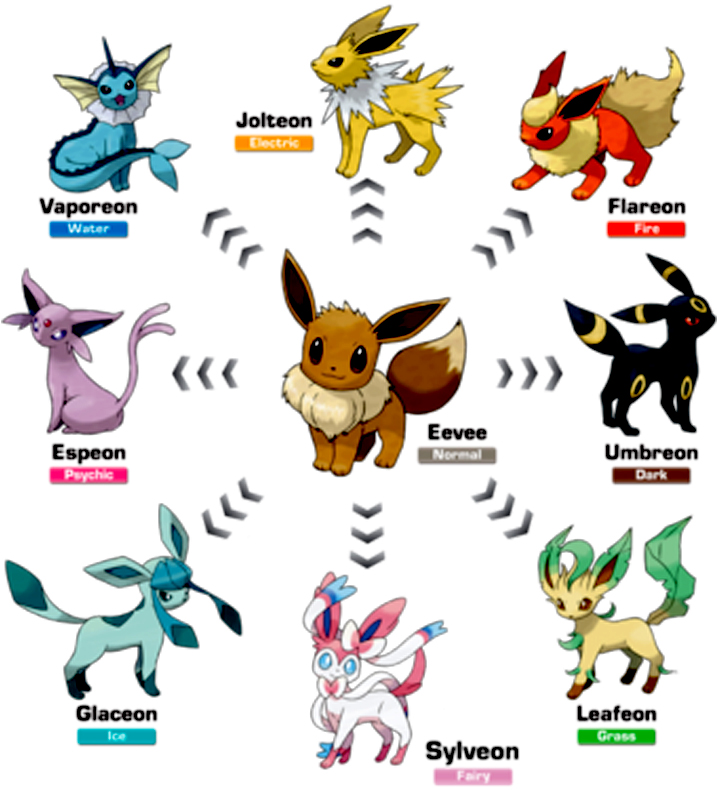 How to force your Eevee to Evolve   NEW Working Trick - 63