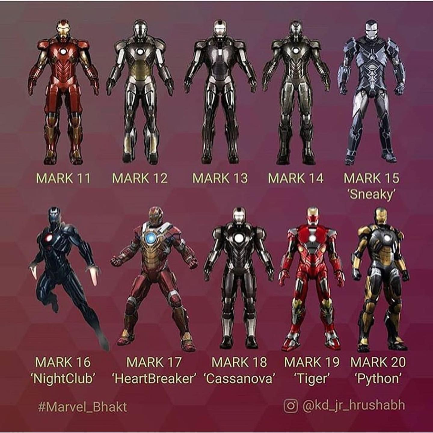 Every Iron Man Armor