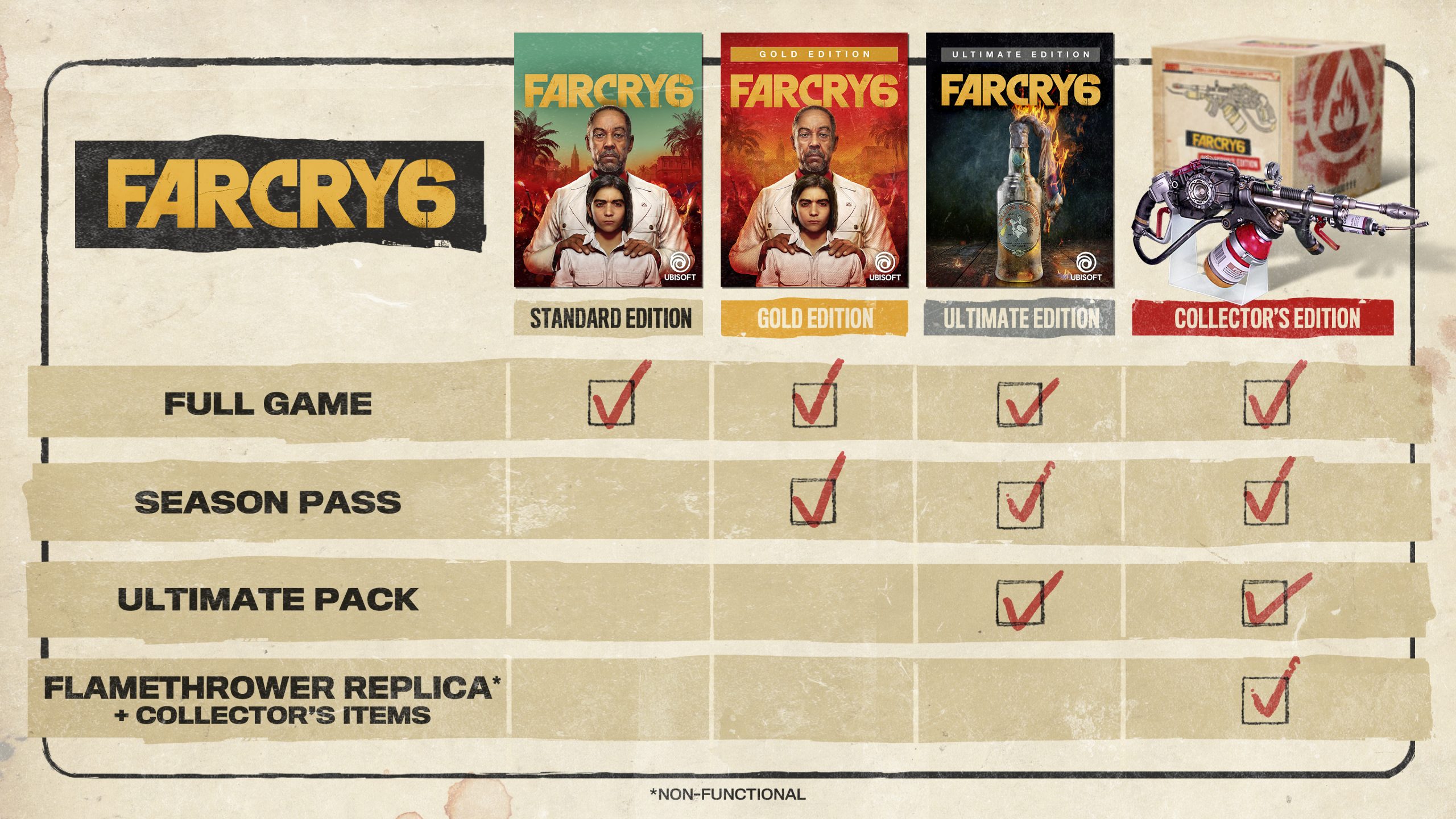 Far Cry 6 Confirmed for 2021 Release   Price for Various Packs Announced - 73