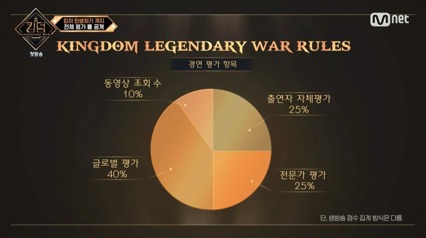 Kingdom Legendary War Scoring Rules
