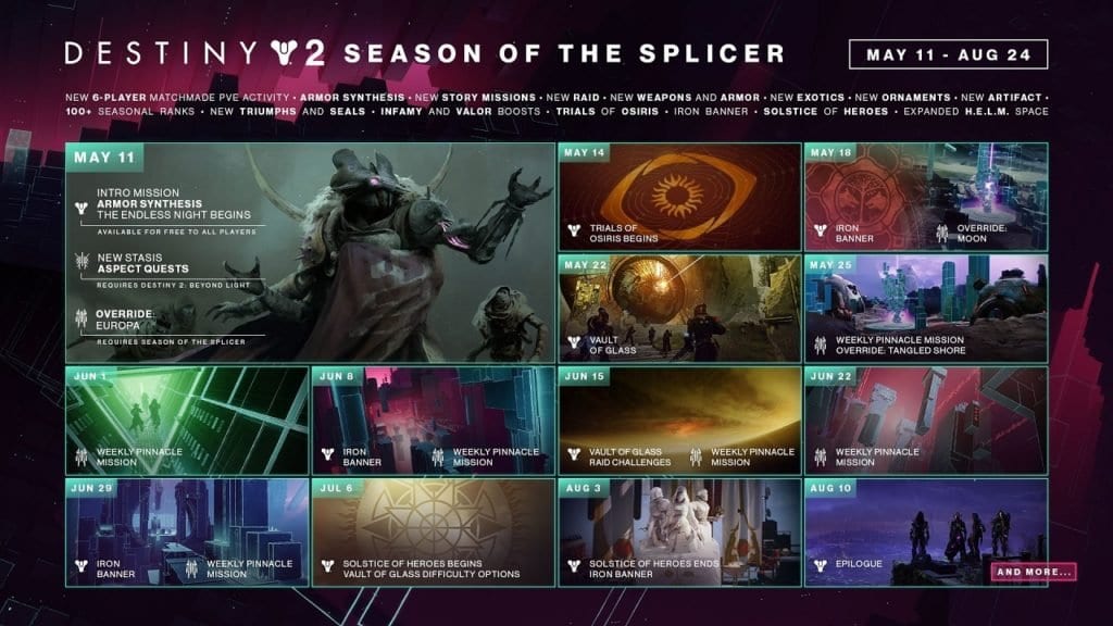 Destiny 2  New Season Road Map   Release Date - 95