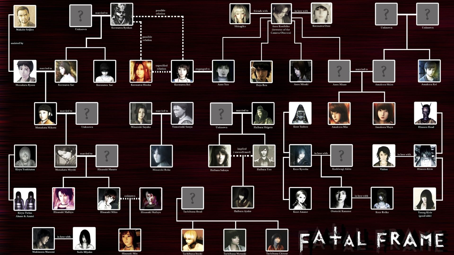 Khung Fatal: Nhân vật chính Miku Hinasaki Family Tree được giải thích [HOT]