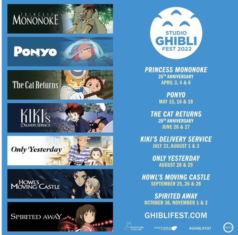 Ghibli Fest 2022 Brings Back Your Favourite Ghibli Films Back to