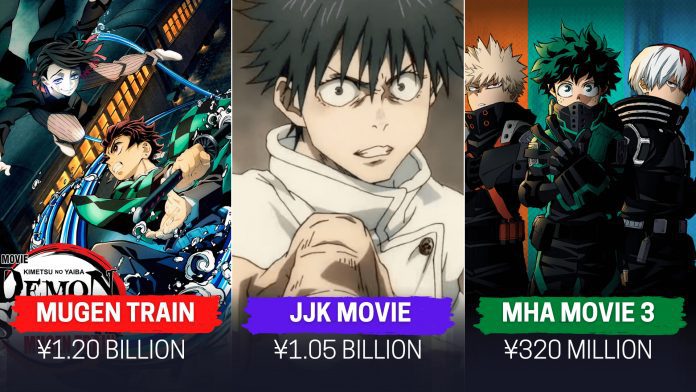 highest-grossing films shown
