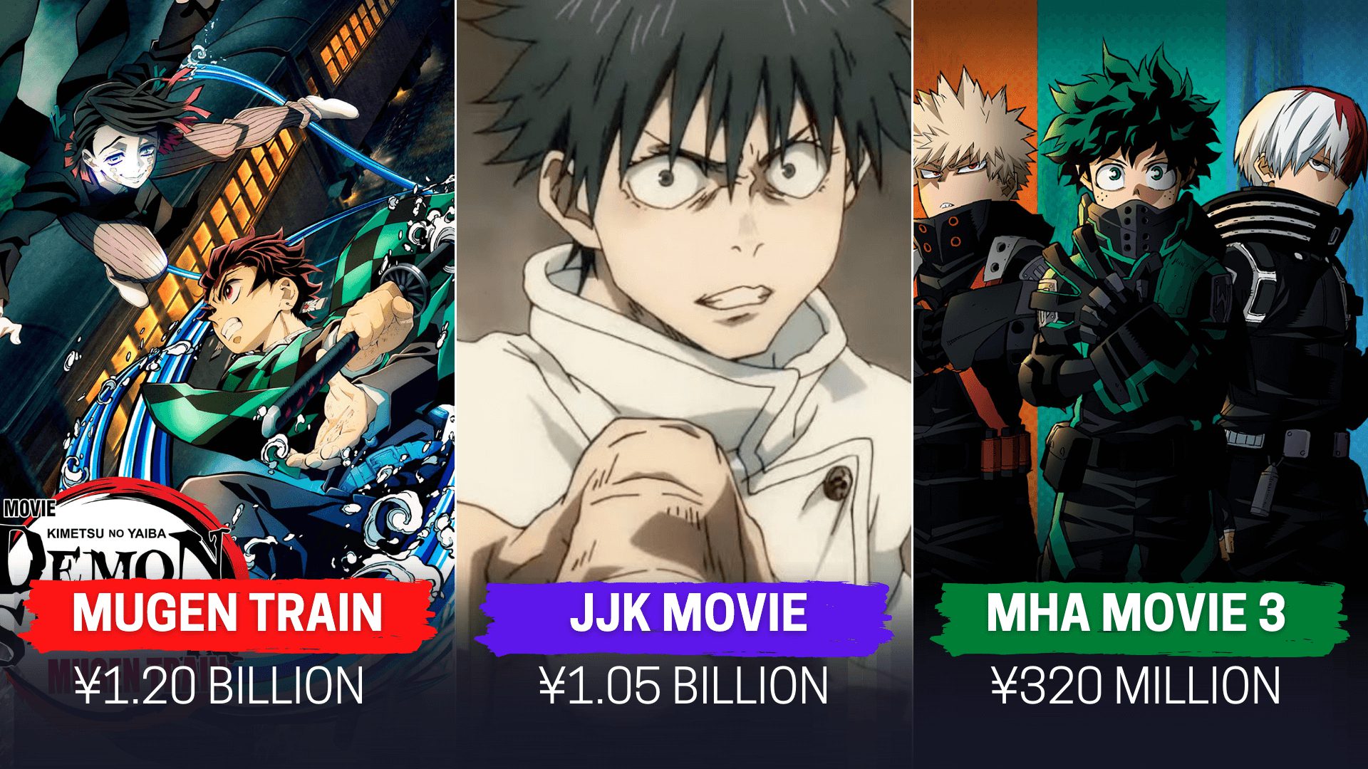 Highest Grossing Anime Movies as of March 2022 - OtakuKart