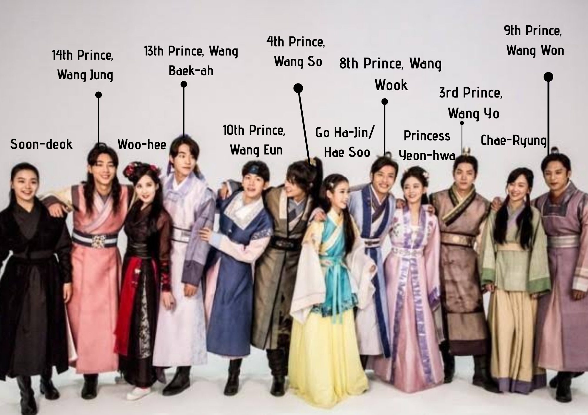 'Moon Lovers: Scarlet Heart Ryeo' Ending