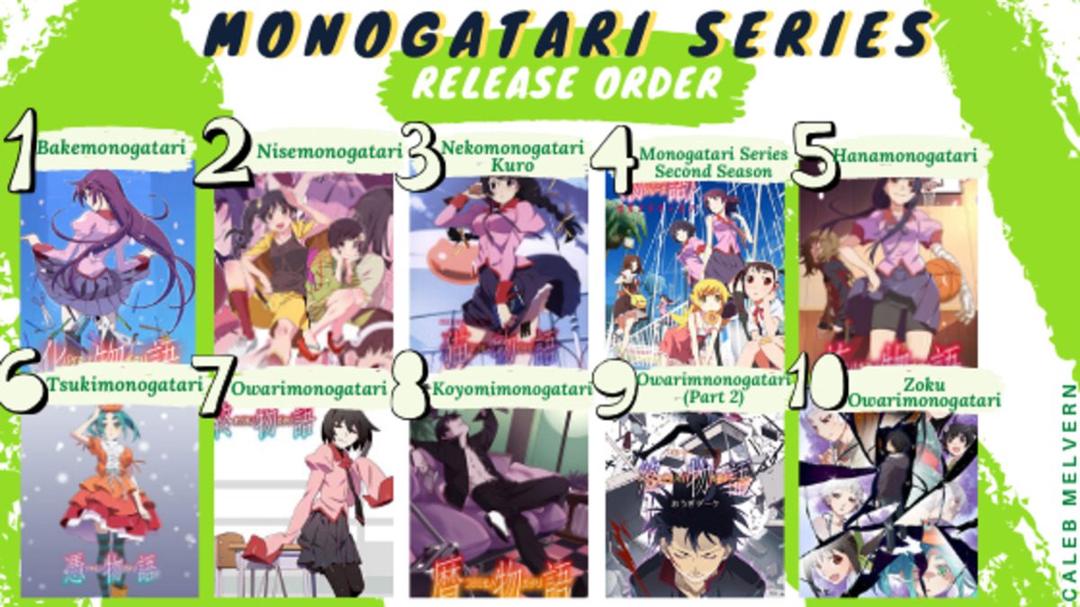Monogatari Series Watch Guide 2022
