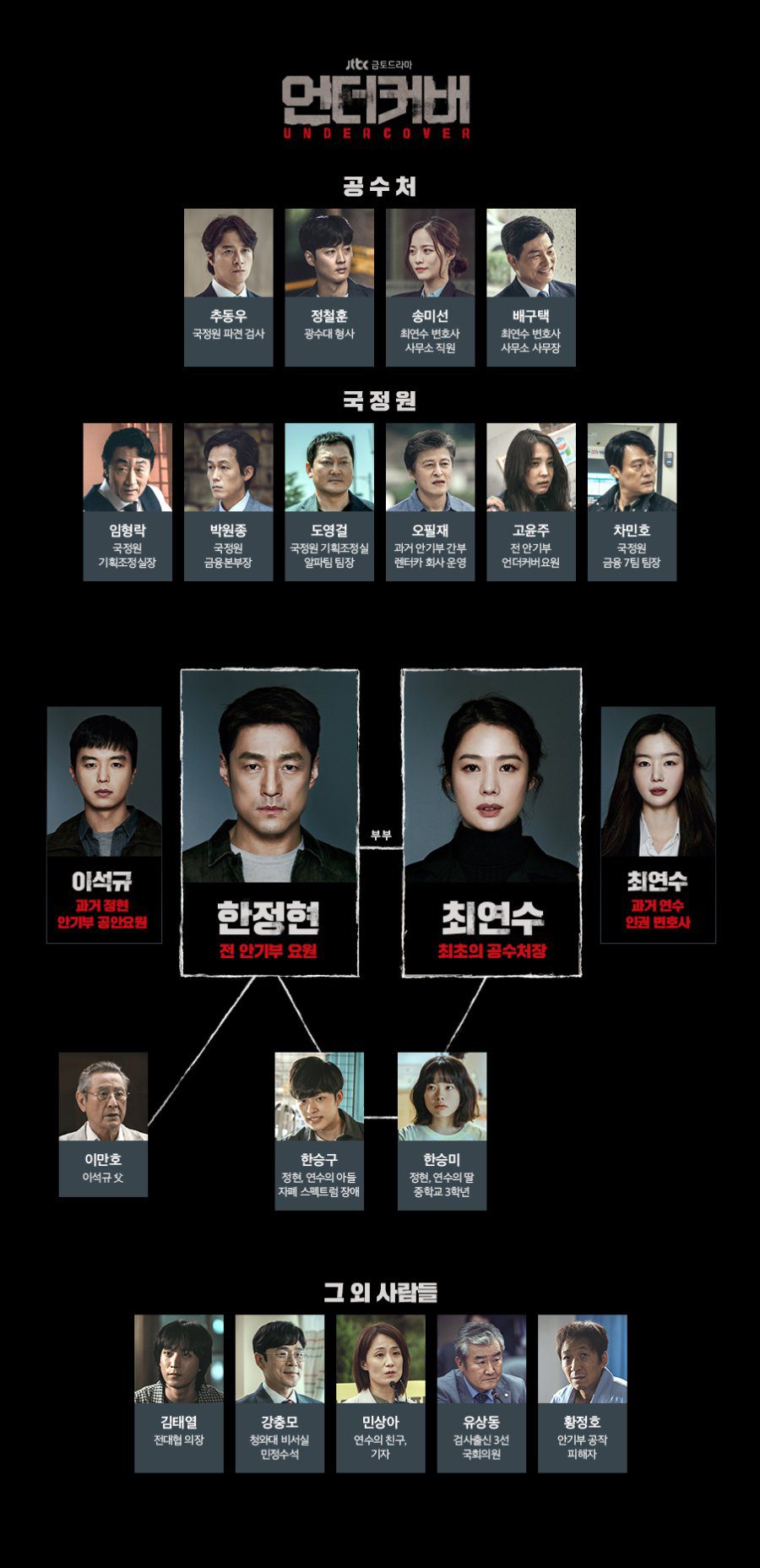'Undercover' K-drama Cast 