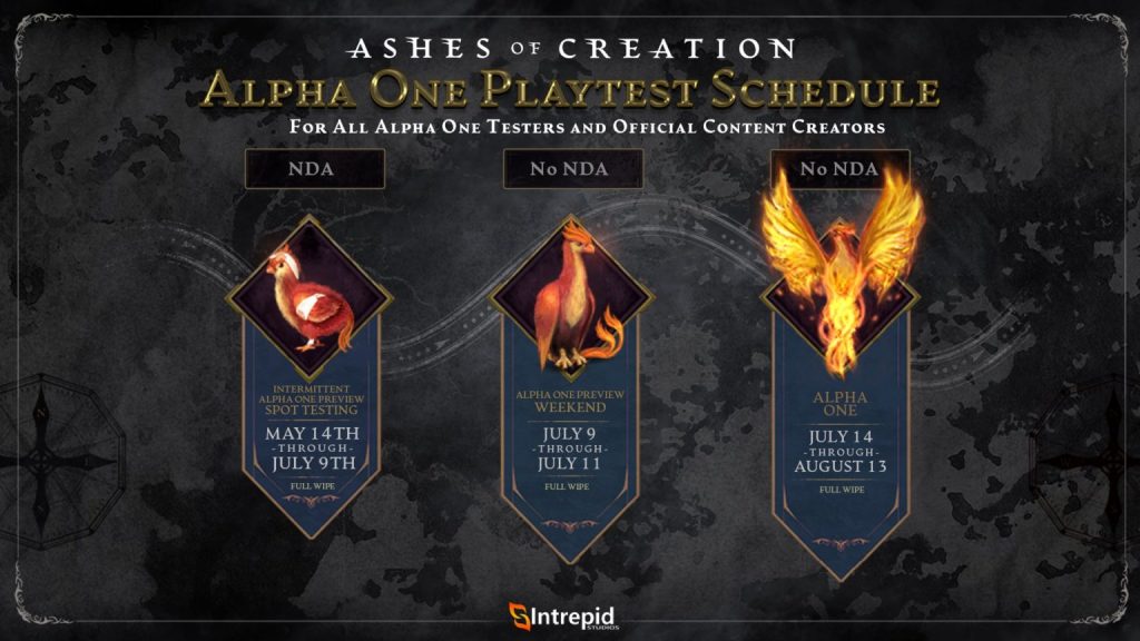 Ashes Of Creation Release Date and The Game Features OtakuKart
