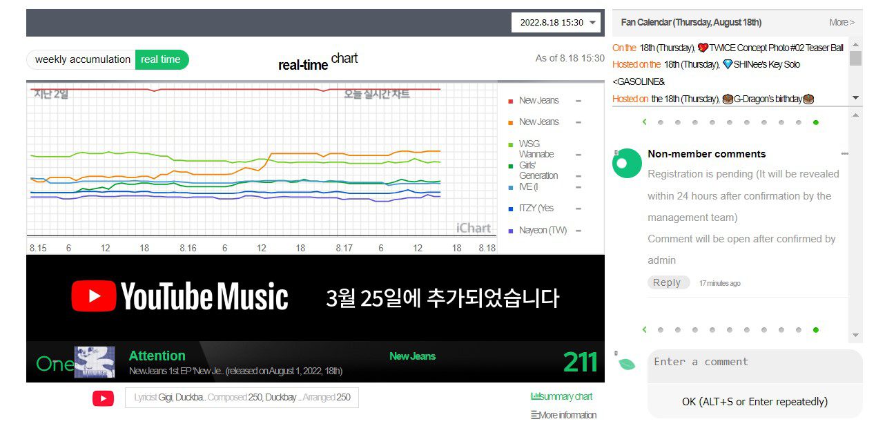 K-Pop music chart