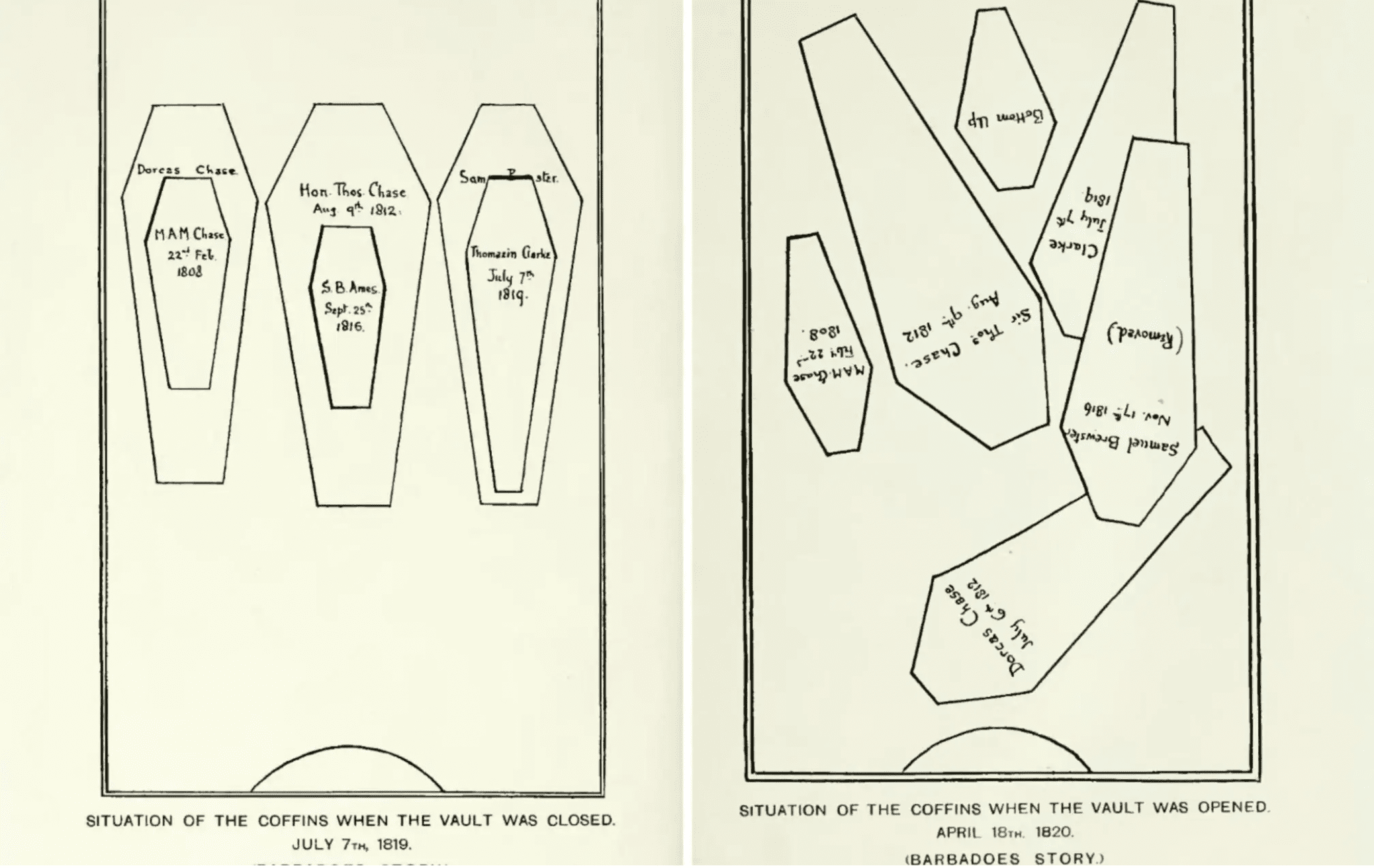 To show the movement of the tombs as published