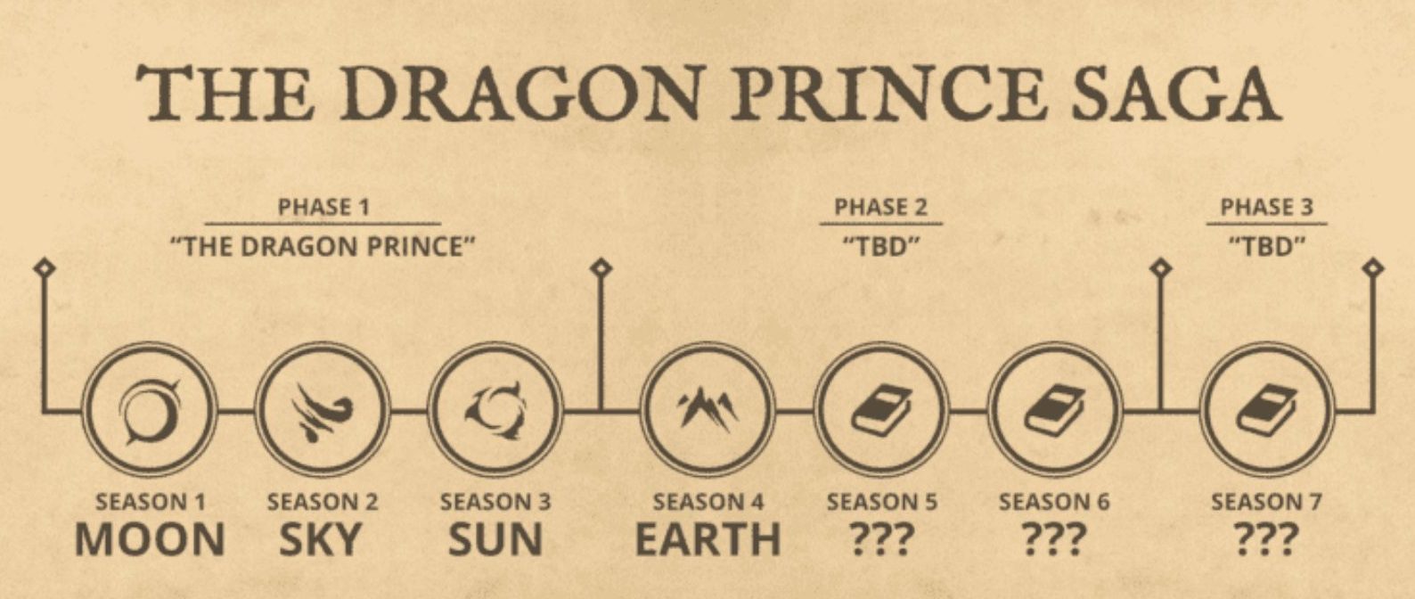 dragon prince s4 trailer