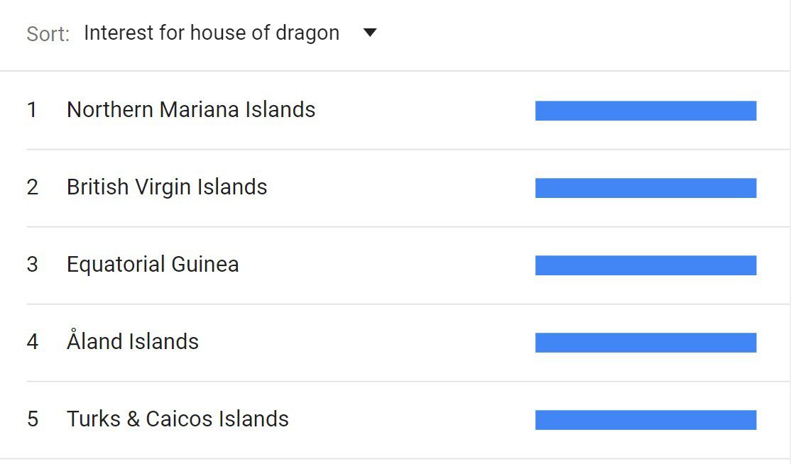 House of the Dragon Vs. Rings of Power