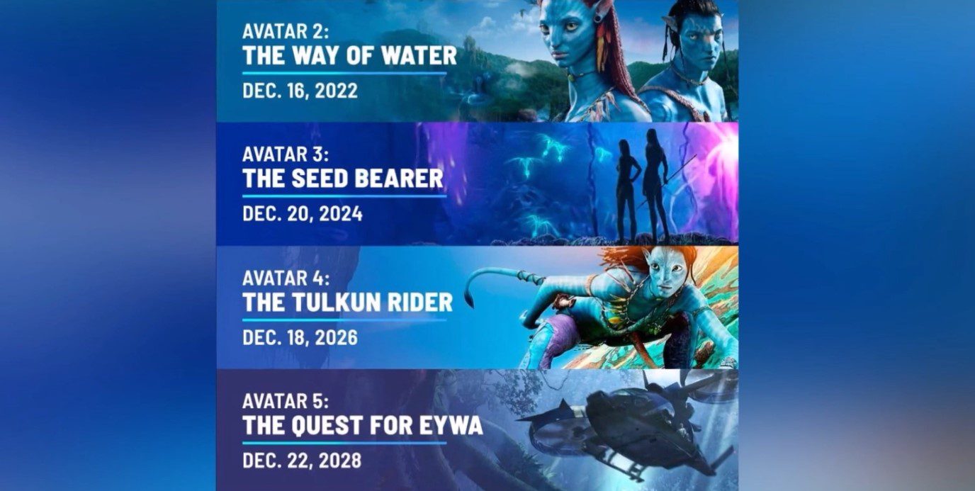 Avatar 2 Trailer Breakdown