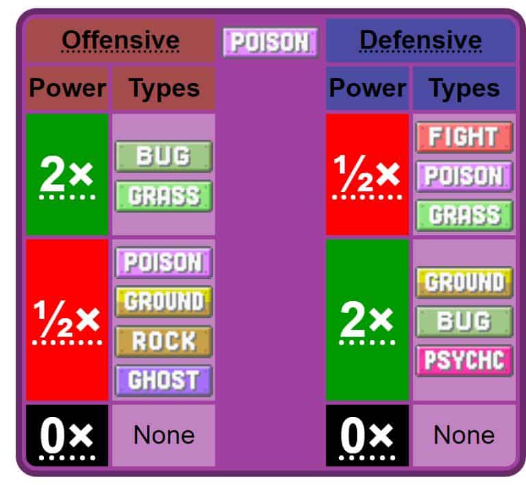 What Is Poison Type Weak To In Pokemon