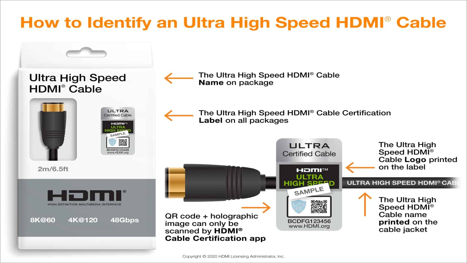 Identifying 2.1 Spec HDMI Cable