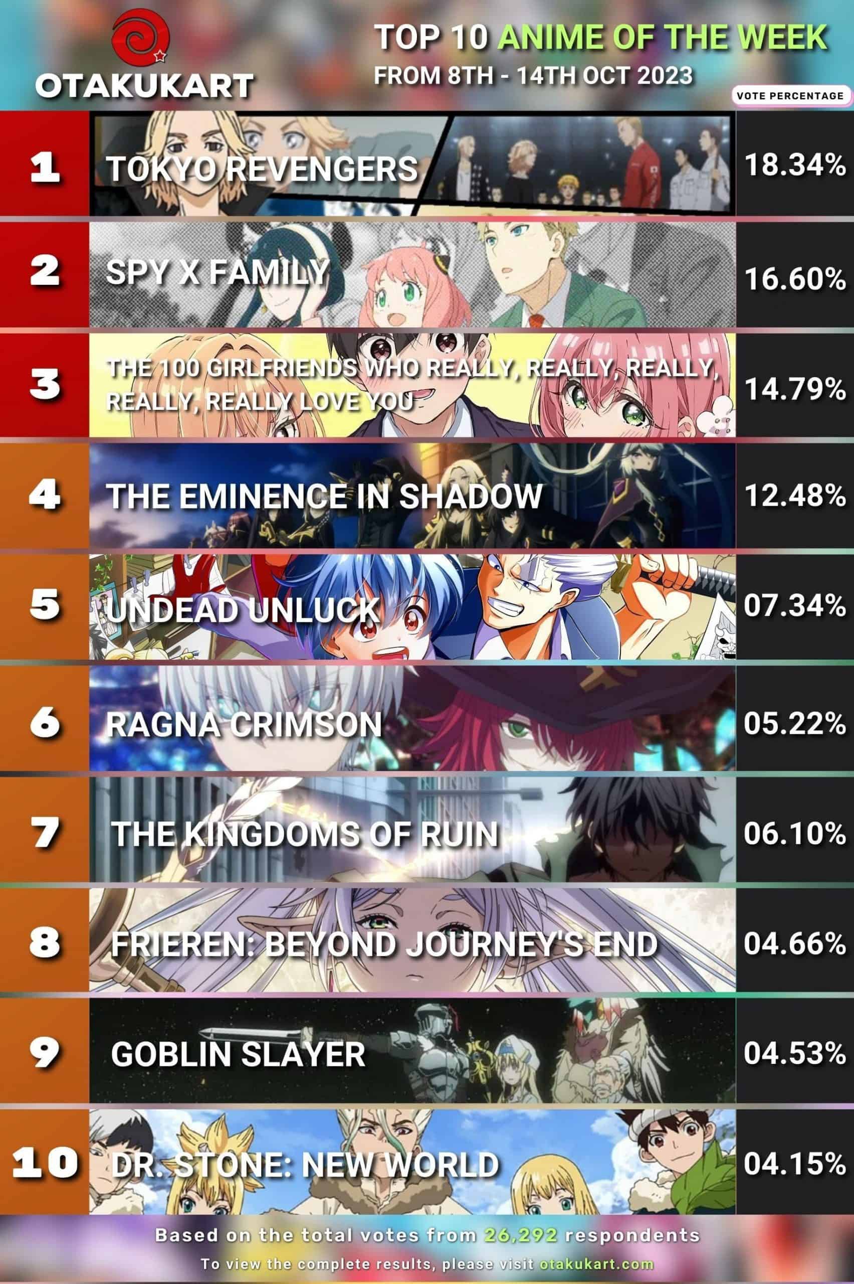 OtakuKart's Weekly Fall 2023 Anime Ranking (8 - 14 October)