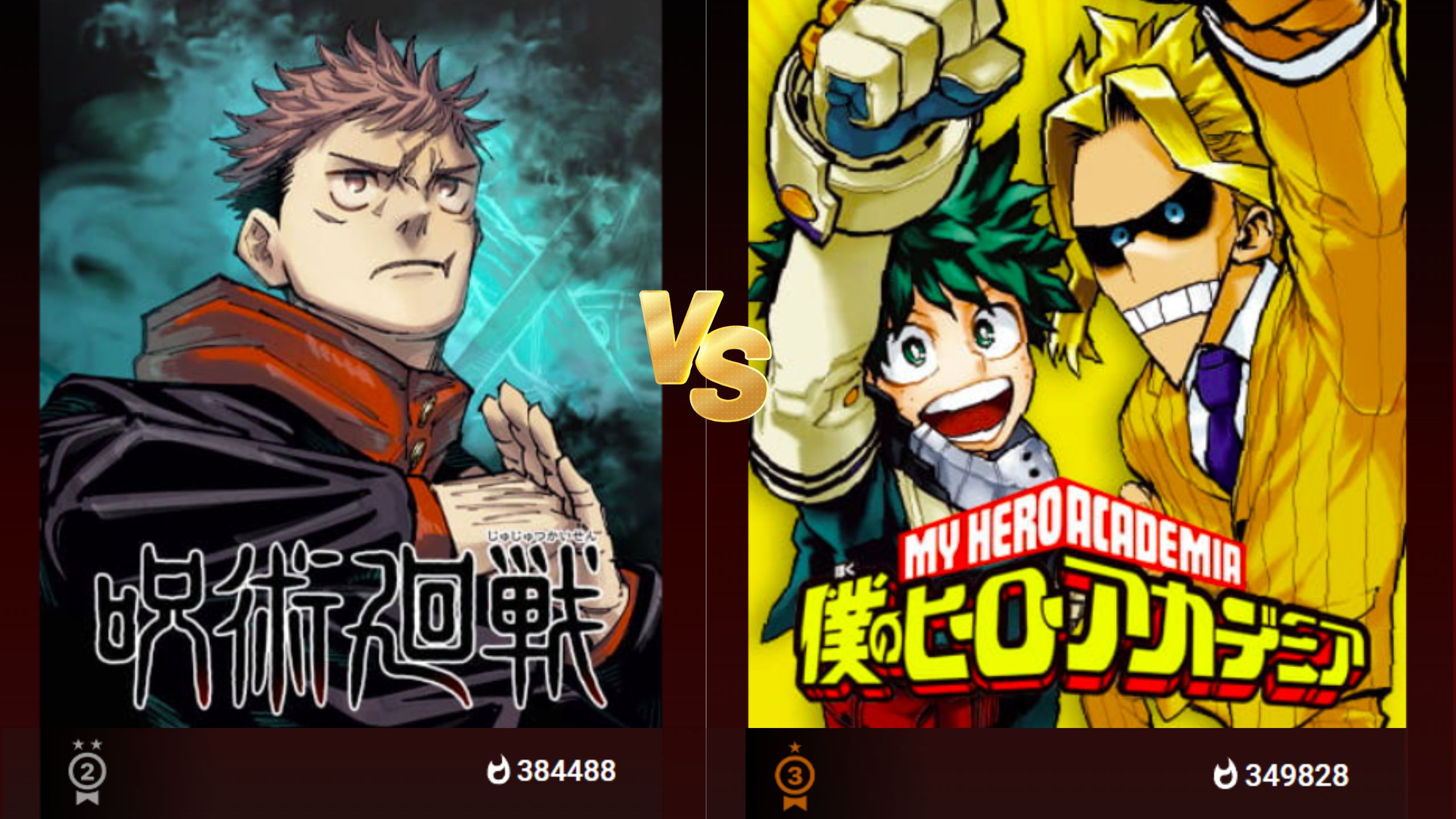 Manga-legendes beoordelen Shueisha's jacht op de volgende gevechtsmanga na het einde van My Hero Academia en Jujutsu Kaisen