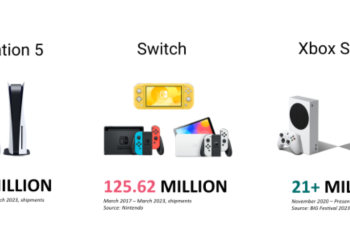 Comparison Graphic of Xbox, PlayStation, and Nintendo Store Policies