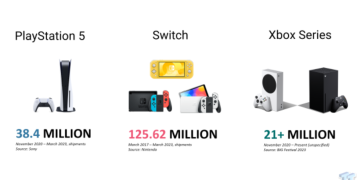 Comparison Graphic of Xbox, PlayStation, and Nintendo Store Policies