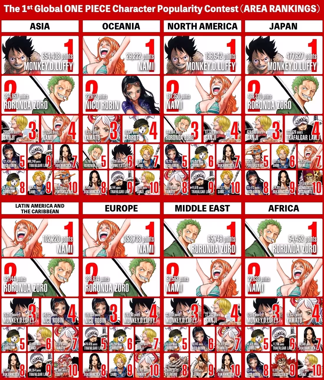 1st Global One Piece Popularity Poll